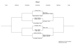 Clubmeisterschaften Mixed